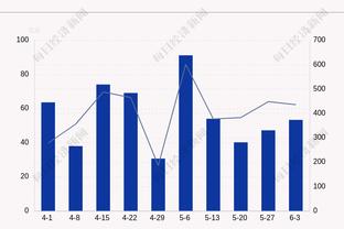 昨天扭伤脚踝啊！浓眉首节6中4拿下10分4板2助